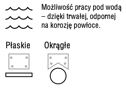 MagTether Magswitch - kotwienie magnetyczne - RARCO – zdjęcie 2