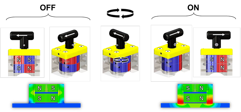 Magswitch - magnesy, chwytaki - Oficjalny dystrybutor Magswitch – zdjęcie 43